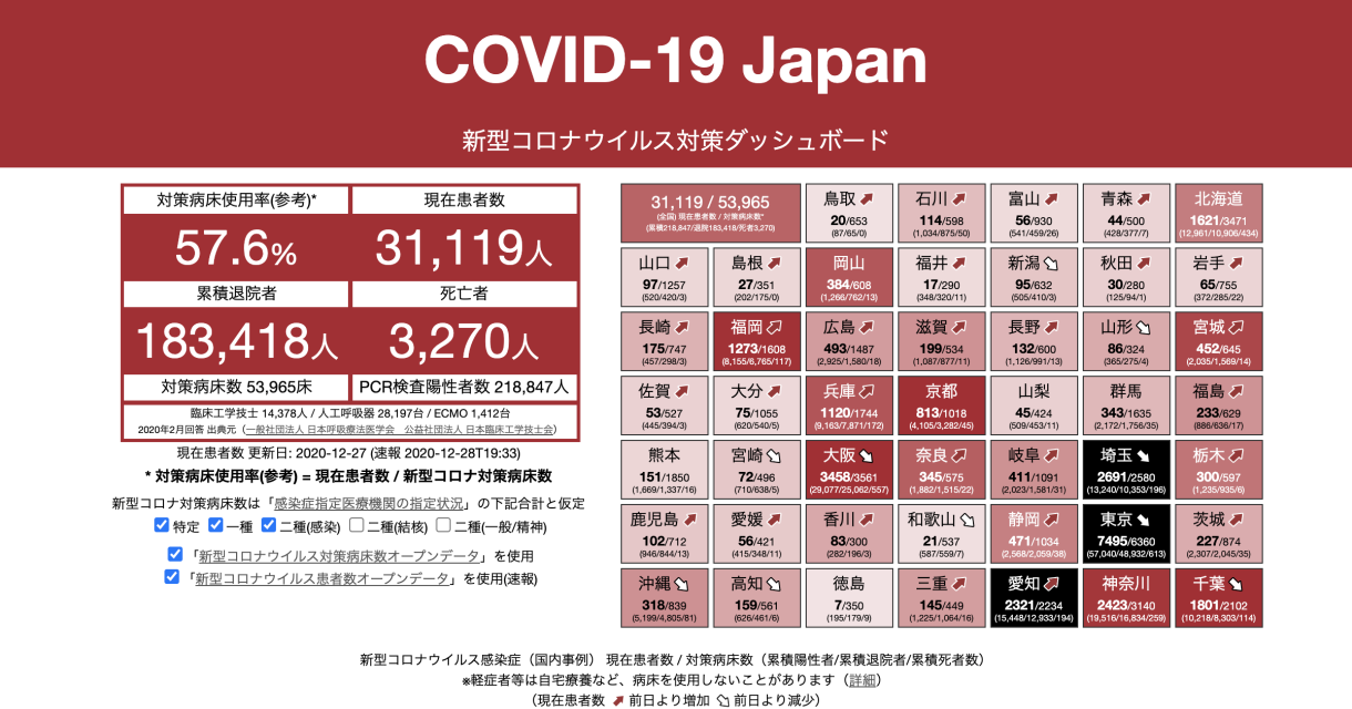 COVID-19 Japan - 新型コロナウイルス対策ダッシュボード #StopCOVID19JP