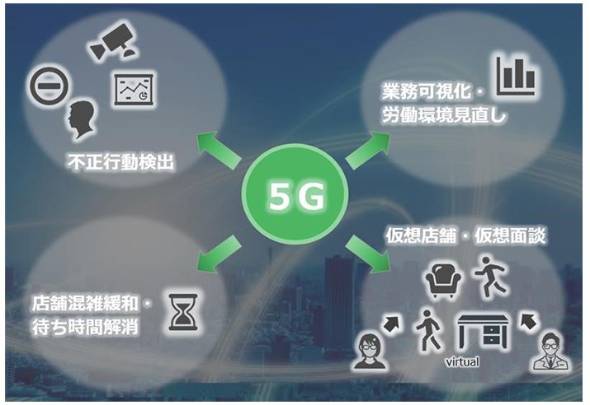 三井住友銀、店舗でローカル5Gの実験　Webカメラの映像をAIで解析、不審者を検知（ITmedia NEWS） - Yahoo!ニュース