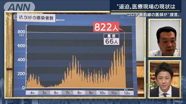 『指定感染症』を5類に…最前線の医師が“提言”｜テレ朝news-テレビ朝日のニュースサイト