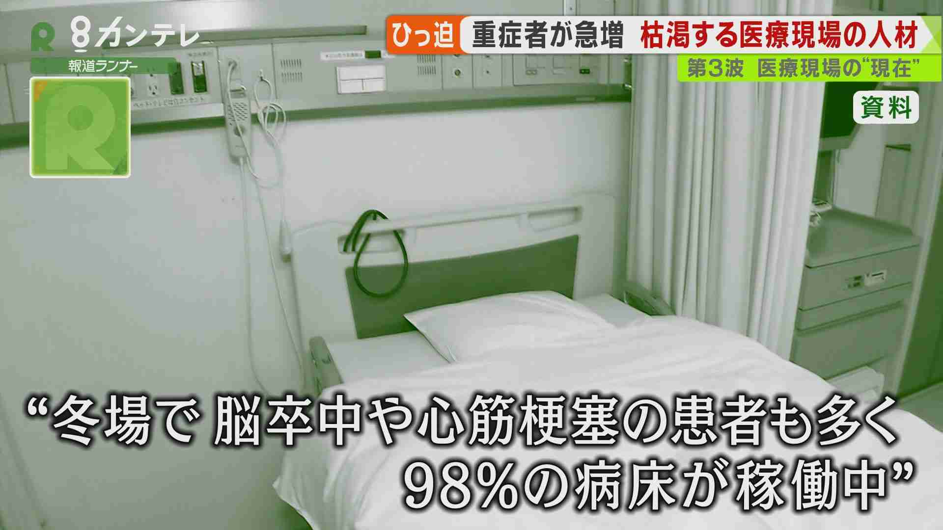 看護師は”すぐには育たない”…切迫する医療現場、一番の課題は「マンパワー」（関西テレビ） - Yahoo!ニュース