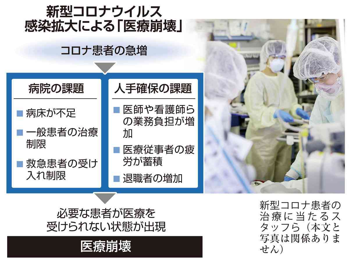 コロナ禍で看護師悲痛「夜間は戦場」　仮眠とれず、オムツして業務も - SankeiBiz（サンケイビズ）：自分を磨く経済情報サイト