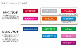 総務省、みんなが適切にスマホや料金プランを選べるように「携帯電話ポータルサイト」開設 - デザインってオモシロイ -MdN Design Interactive-