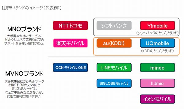 総務省、みんなが適切にスマホや料金プランを選べるように「携帯電話ポータルサイト」開設