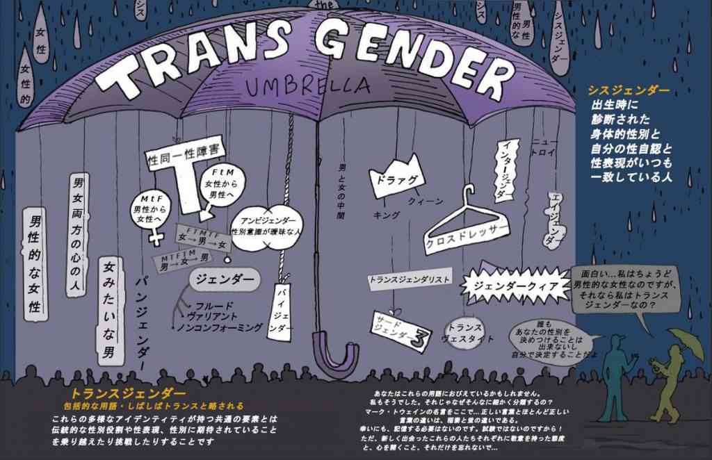 トランスジェンダーとは – ANTI TRANSGENDERISM
