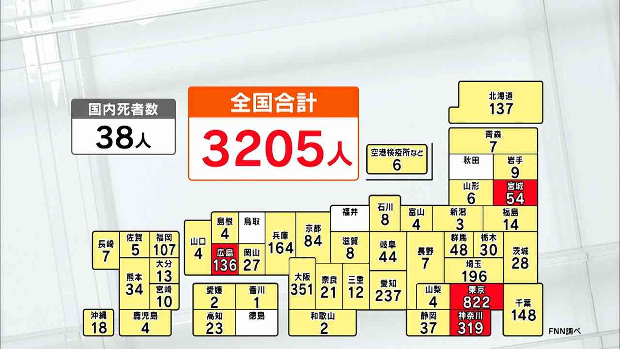 News Digest - 全国の感染者数 過去最多に 東京都 6割が経路不明