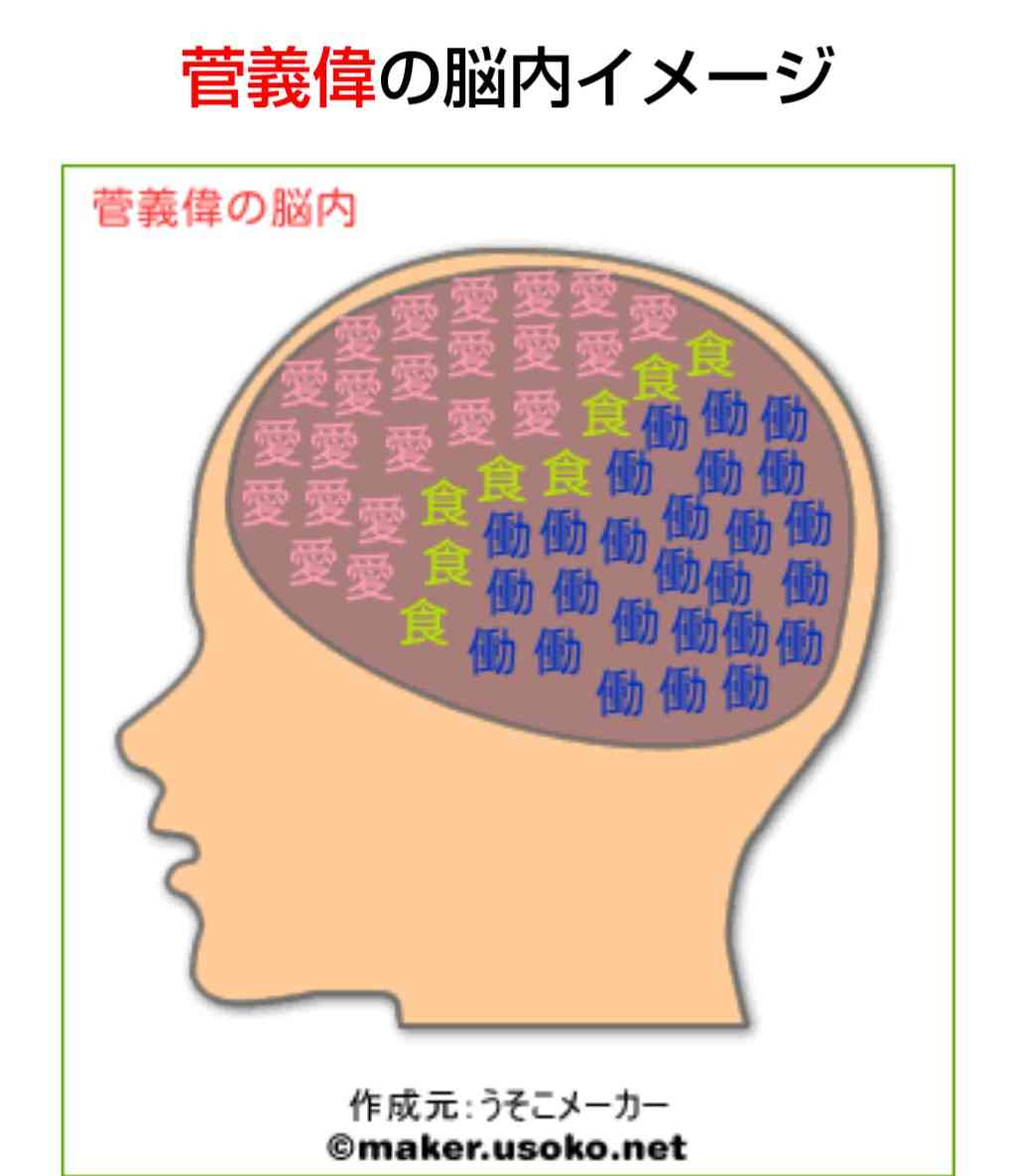有名人の脳内メーカーを貼るトピ