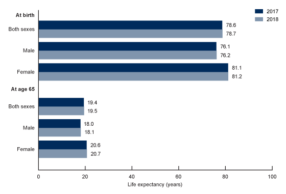 Products - Data Briefs - Number 355 - January 2020