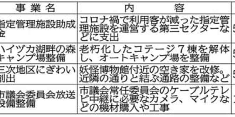 コロナ交付金でキャンプ場整備や空き家改修、疑問の声　三次市事業 ｜ 中国新聞