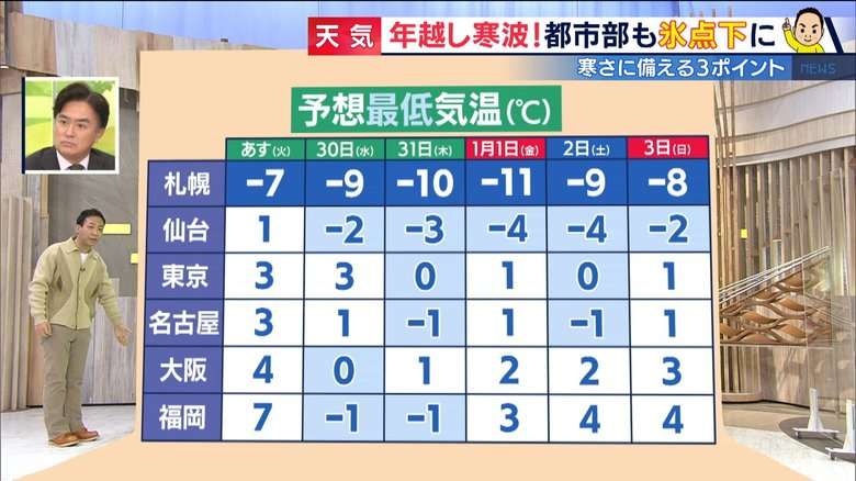 「大雪に対する緊急発表」不要不急の外出控えるよう呼びかけ