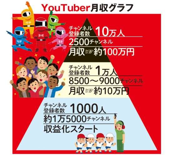 約30億円稼いだ！YouTuber1位は米国在住の9歳男児