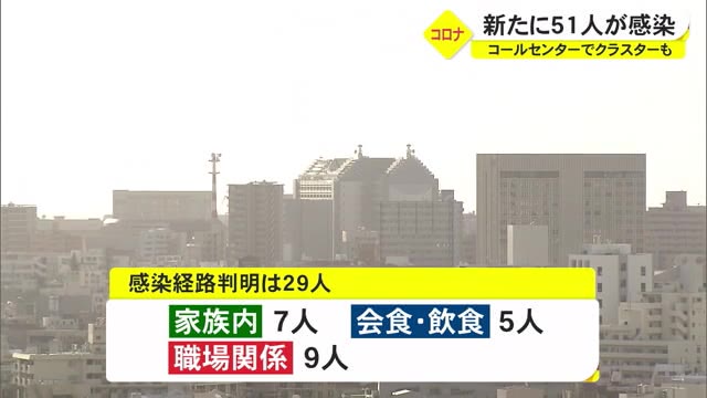 「歯みがき」でクラスターか　沖縄で新たに５１人感染（沖縄テレビOTV） - Yahoo!ニュース