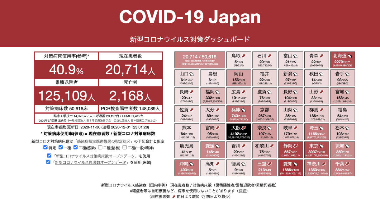 COVID-19 Japan - 新型コロナウイルス対策ダッシュボード #StopCOVID19JP