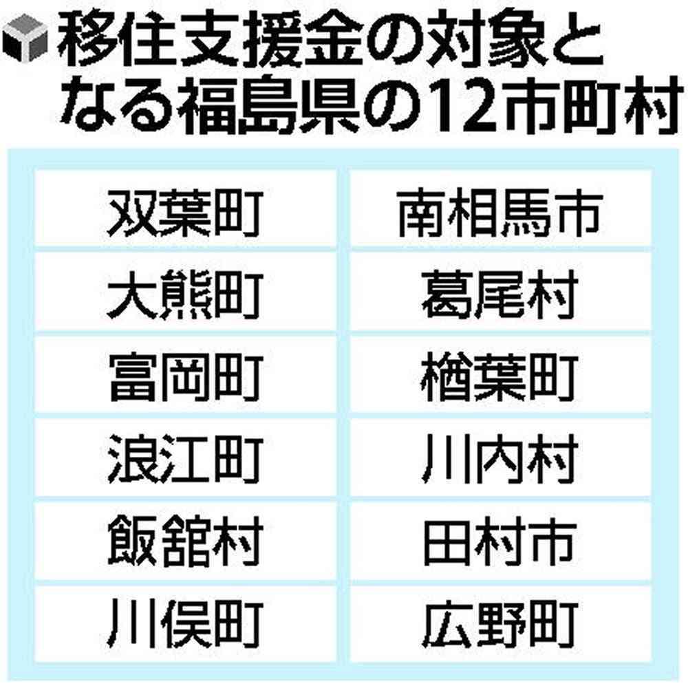 福島に家族で移住なら200万円支給…原発周辺12市町村対象に支援金