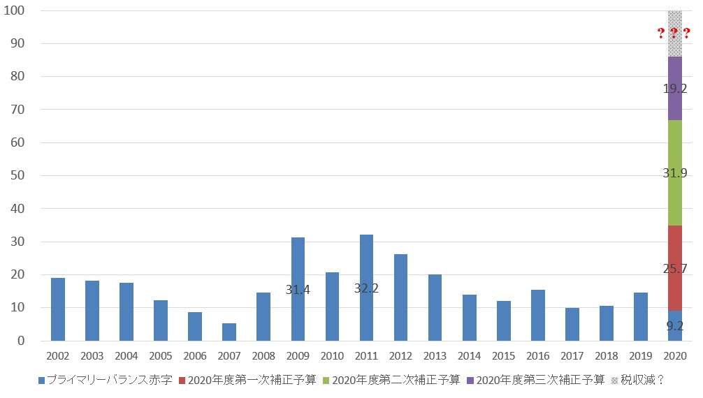 新型コロナ 東京都で新たに480人の感染確認 日曜日としては過去最多
