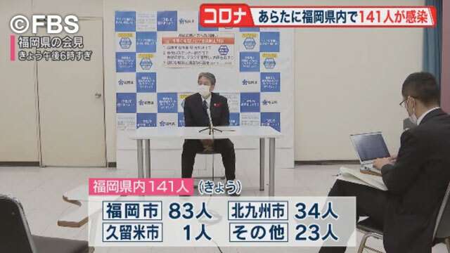 新型コロナ　福岡県で１４１人の感染確認（FBS福岡放送） - Yahoo!ニュース