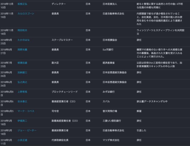 エプスタインの売春島で遊び呆けた日本の悪人たちのリスト流出！？ - hokototatekojiro’s blog