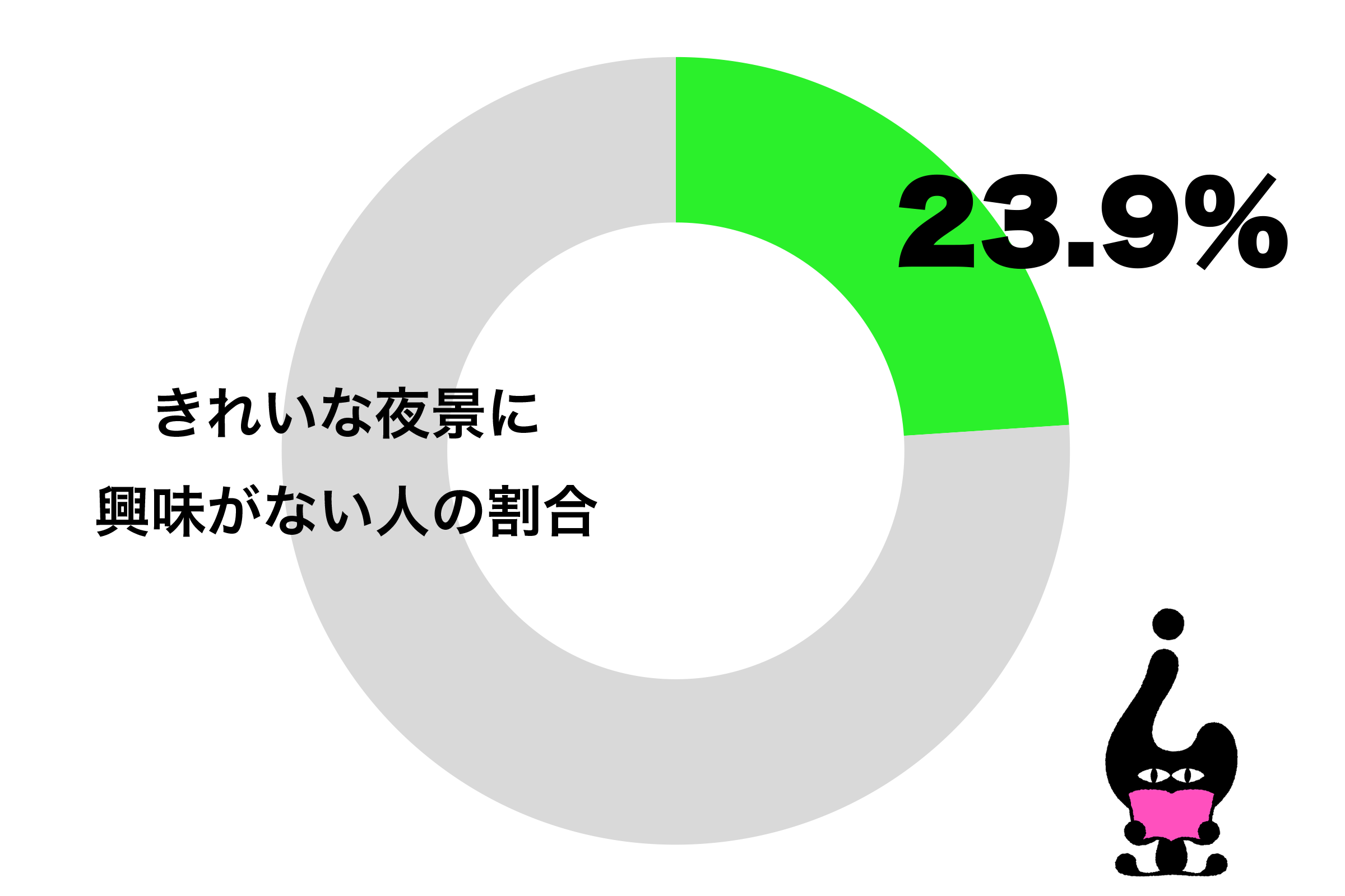 40代男性の3割がきれいな夜景に興味なし　「ただの光を見ても…」との声も – ニュースサイトしらべぇ