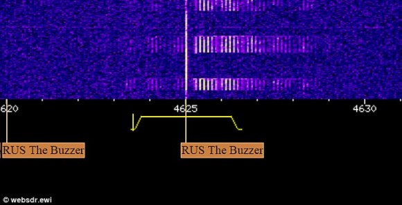 鳴りやまないブザー音。1970年代から今日まで続く謎のロシア短波無線放送局「UVB-76」 : カラパイア