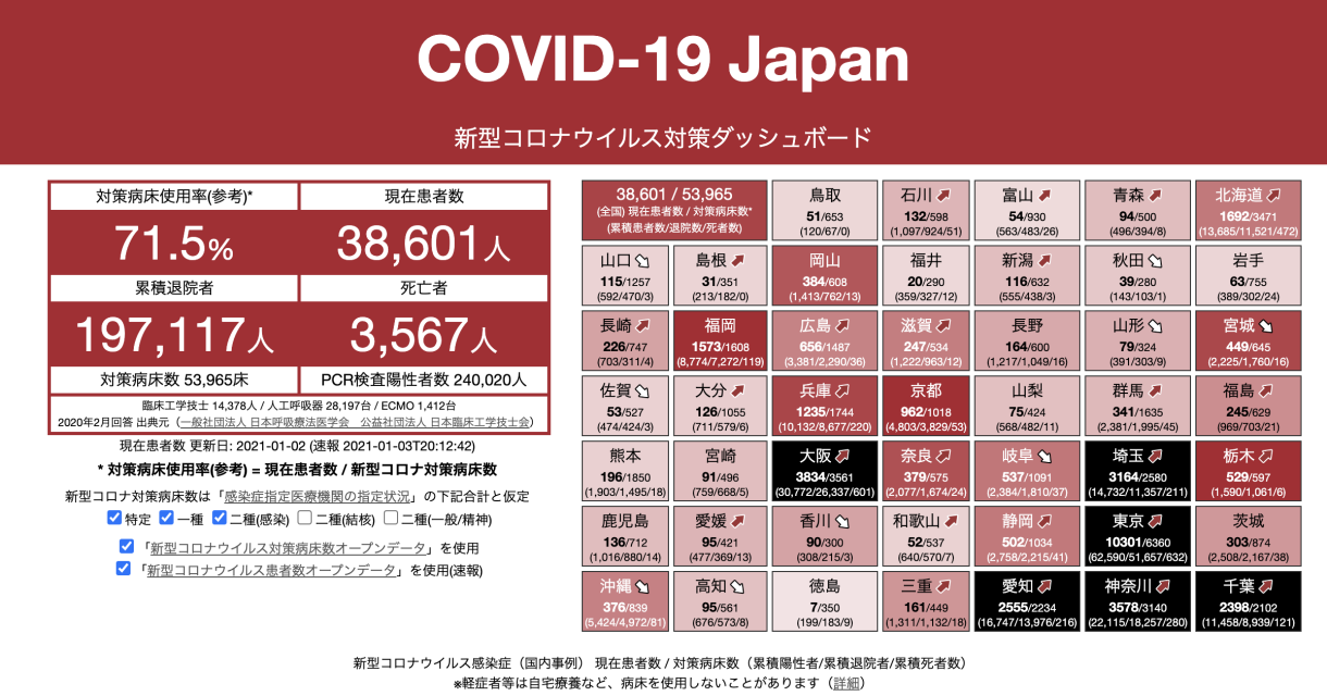 COVID-19 Japan - 新型コロナウイルス対策ダッシュボード #StopCOVID19JP