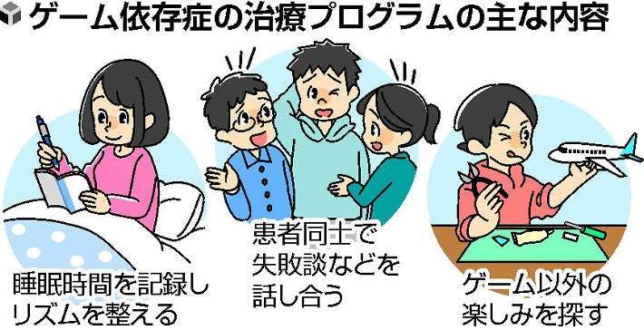 「ゲーム依存症」に集団治療プログラム、やり過ぎ失敗談を共有 : 社会 : ニュース : 読売新聞オンライン