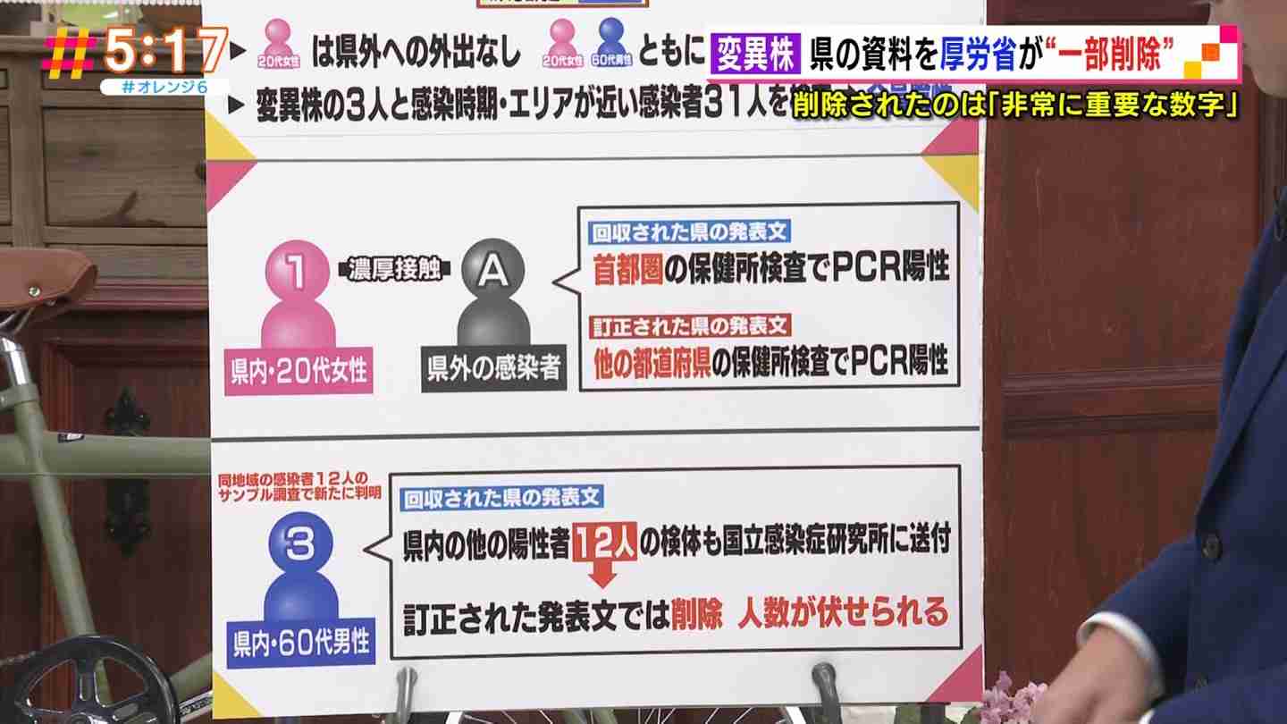 新型コロナ変異ウイルス 濃厚接触者の女性も感染確認 静岡