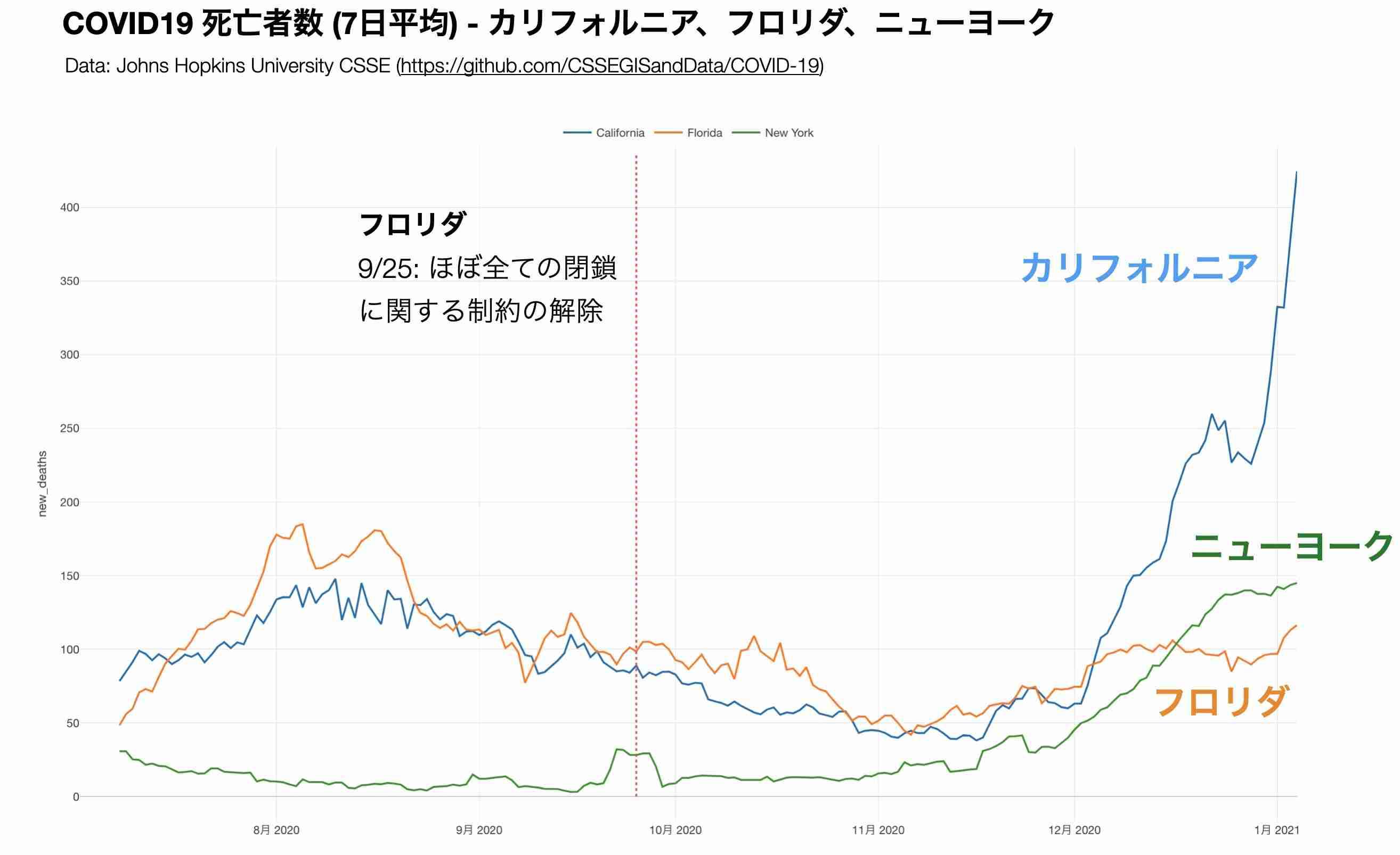 「飲食店の制限だけでは1ヶ月で感染者は減らない」 8割おじさんこと西浦教授が厚労省