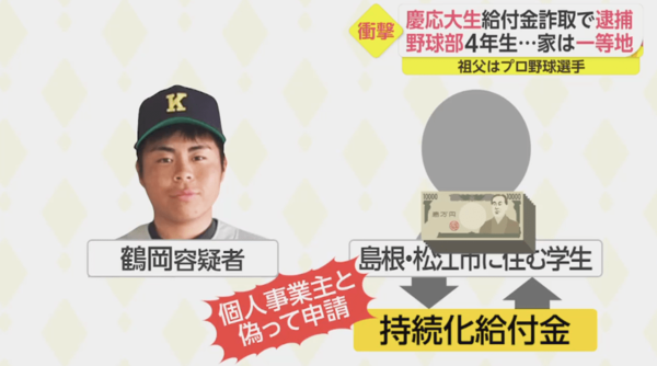 家は一等地、祖父はプロ野球選手…「慶応ブランド」そのままの現役4年生が給付金詐欺で逮捕 なぜ?