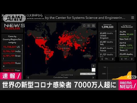 世界の新型コロナ感染者数が7000万人を超える(20/12/12)