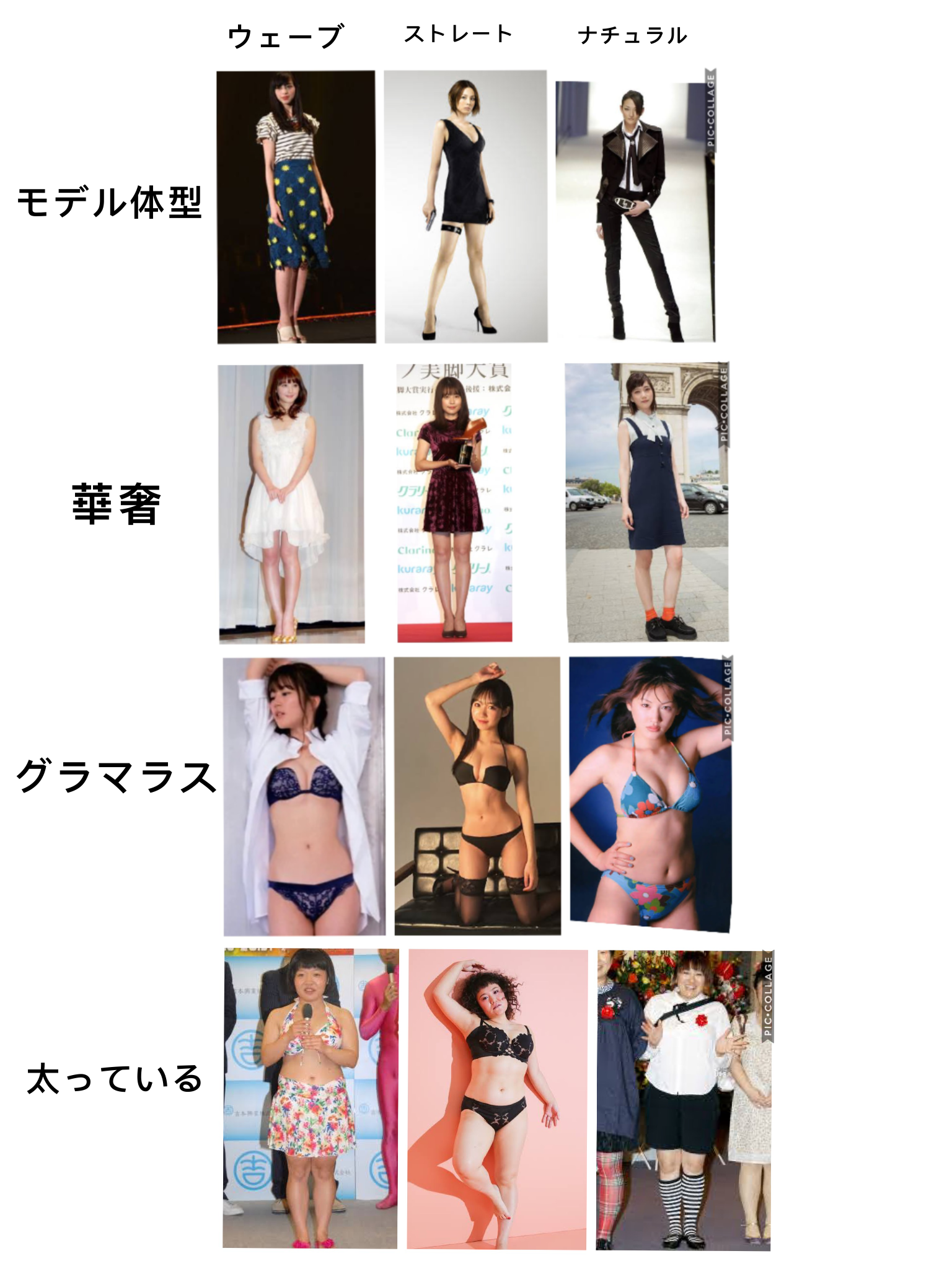 骨格ナチュラル体型が分かりやすい画像を下さい