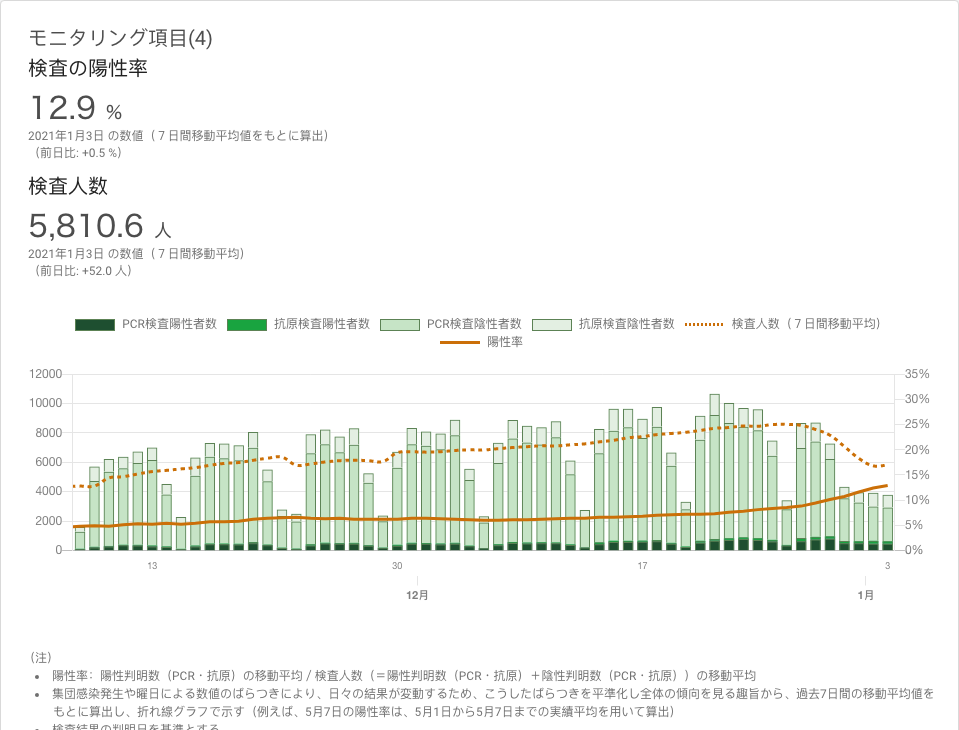 東京都 新型コロナウイルス感染症対策サイト | 東京都 新型コロナウイルス感染症対策サイト