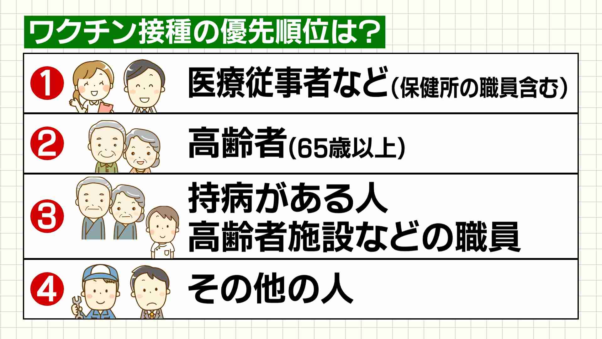新型コロナのワクチン接種いつから誰が受けられる？東海3県の準備は（メ〜テレ（名古屋テレビ）） - Yahoo!ニュース