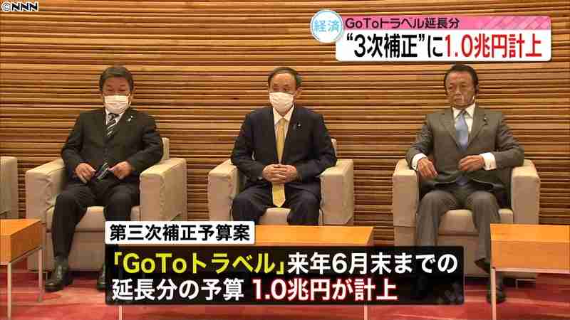 政府　ＧｏＴｏトラベル延長に１兆円計上へ｜日テレNEWS24