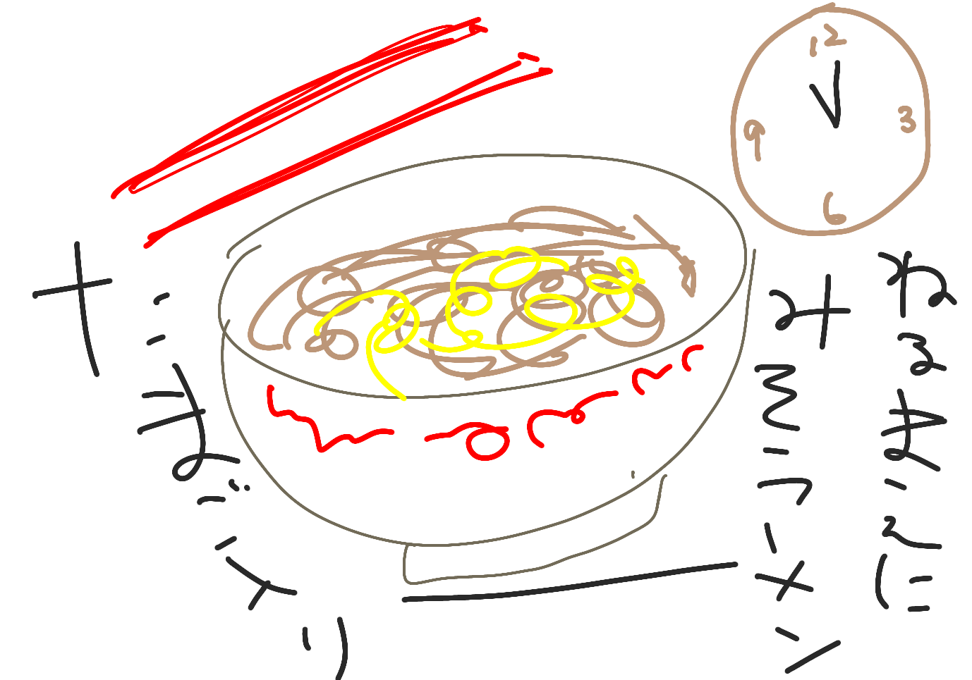 今日のハイライトをお絵かきする