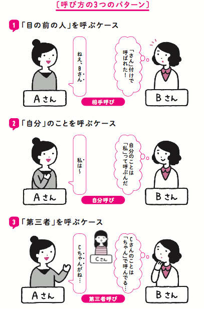 同僚 仕事中の名前の呼び方 呼ばれ方 ガールズちゃんねる Girls Channel