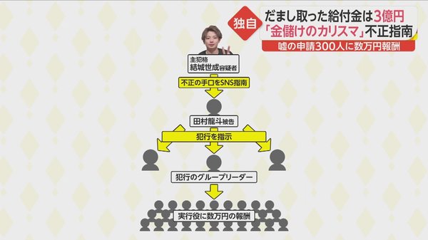 被害総額3億円以上 不正給付金で高級タワマンに星付き寿司店三昧 「金儲けのカリスマ」の豪遊生活