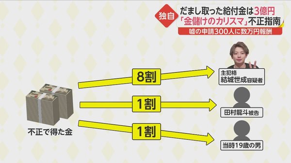 被害総額3億円以上 不正給付金で高級タワマンに星付き寿司店三昧 「金儲けのカリスマ」の豪遊生活