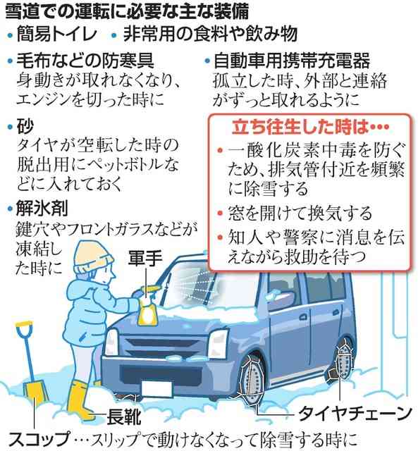 雪道運転してる人