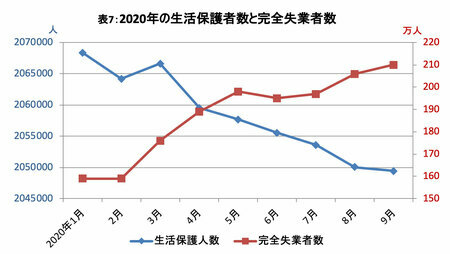 日本なのに「餓死」が増えている? データが語る「ヤバすぎる未来」