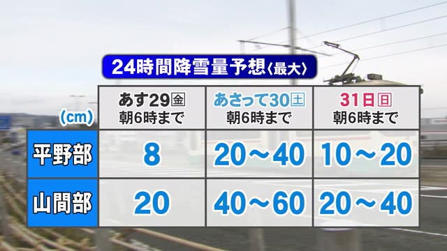 29～30日は警報級の大雪か　28日夜遅くから急速に風が強まる（富山テレビ） - Yahoo!ニュース