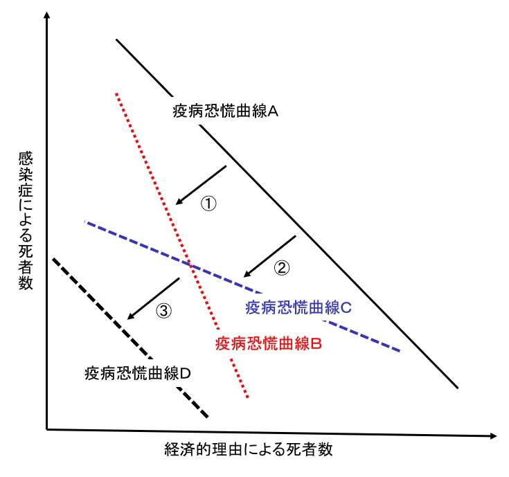 新型コロナ 東京都で新たに783人の感染確認 重症者は88人