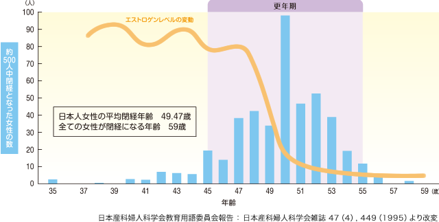 生理 上がる 前 の 症状