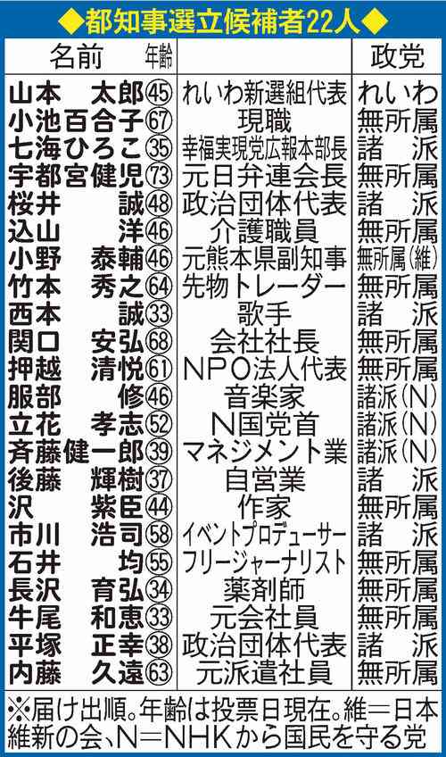 小池知事「権限ない」五輪中止を公約の候補者にクギ - 社会 : 日刊スポーツ