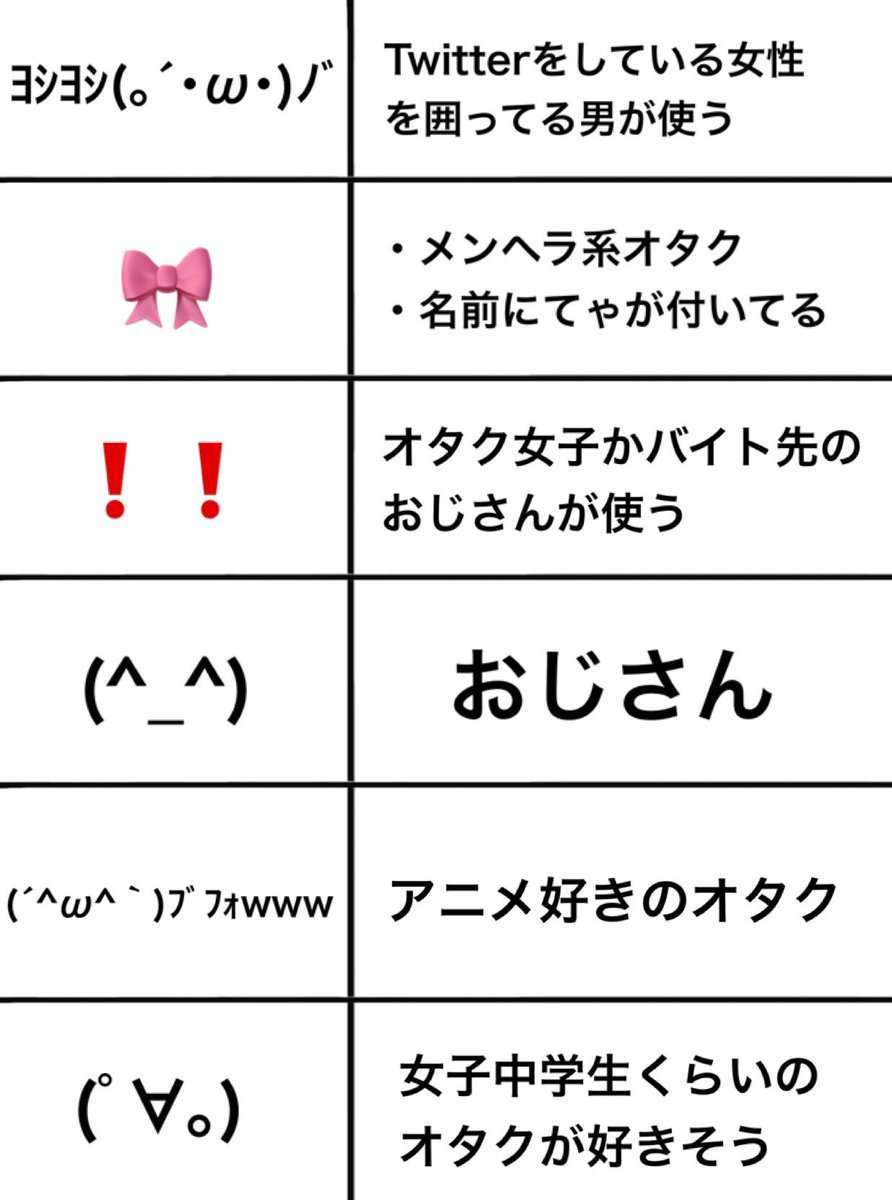 さまざまな顔文字の利用者に対する「偏見」に共感 「(^_^)」は「おじさん」