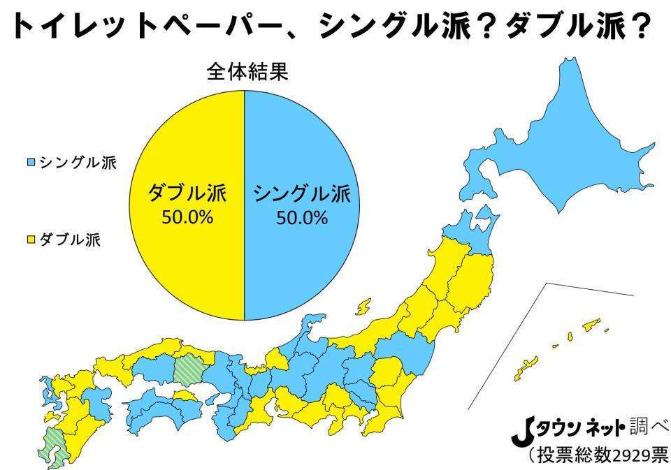 トイレットペーパーはシングル？ダブル？　→全国調査の結果、「やっぱり」な地域差が判明