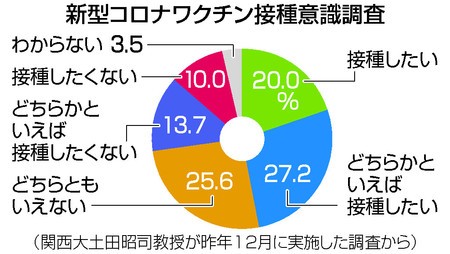 コロナワクチン、国内で接種開始　東京の病院で1例目、医師ら先行