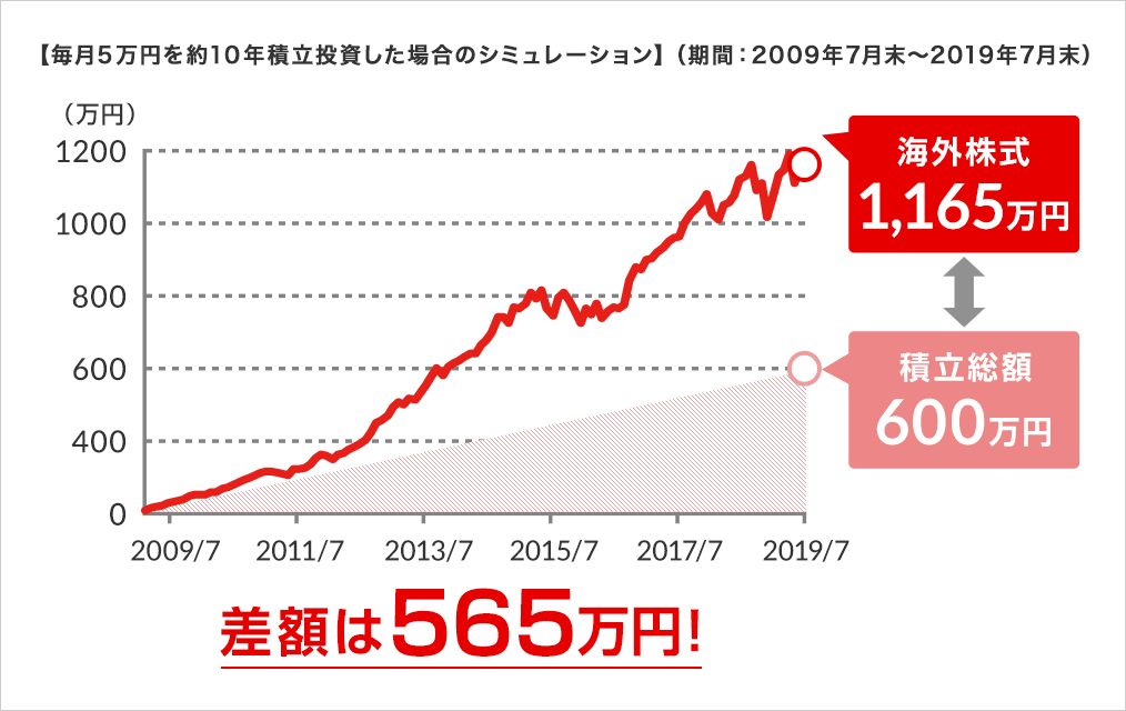 来年から高校の授業に「資産形成」 政府が躍起になる子どもへのマネー教育