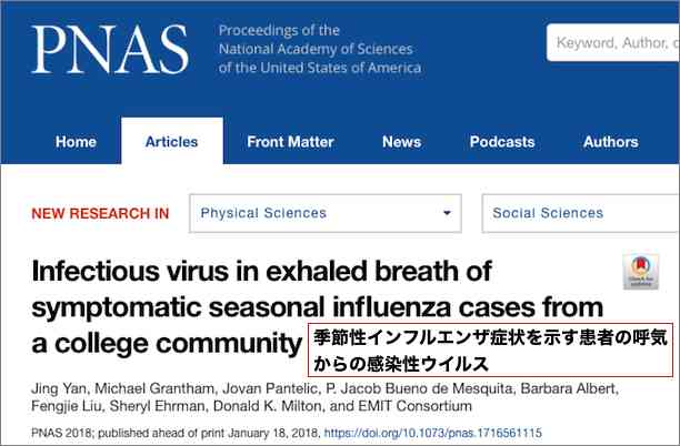 インフルエンザワクチンの接種が、ウイルスの大気中への拡散を６倍に増大させている