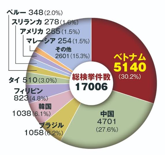 14歳被害者が追跡→通報　無免許ひき逃げ容疑の男逮捕