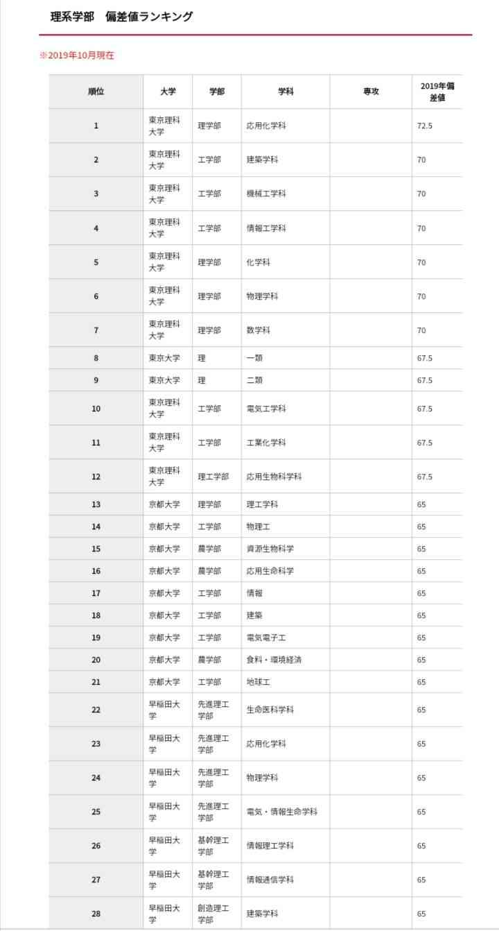 田舎の学校あるある