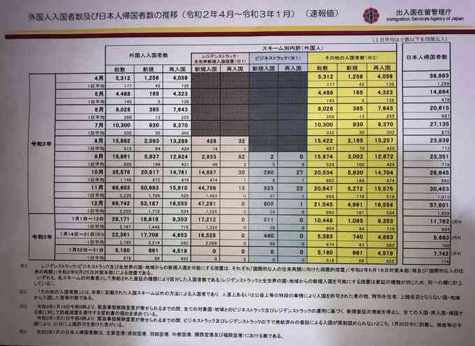 新型コロナ　東京都で新たに734人の感染確認 重症者は115人